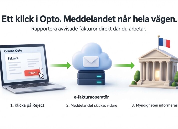 Nya krav på e-fakturering i Frankrike - så slapp våra kunder ett extra system